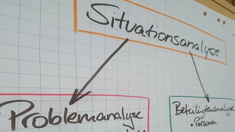 Ein Flipchartausschnitt mit Aufzeichnungen
